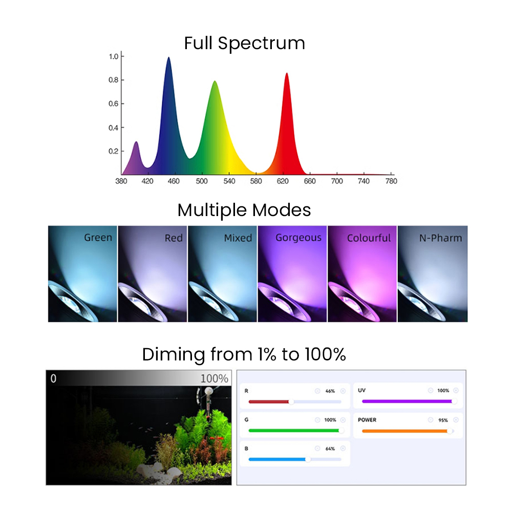 Luz LED para pecera de acuario - Aquarium Plant Light Spectrum reseña y precio