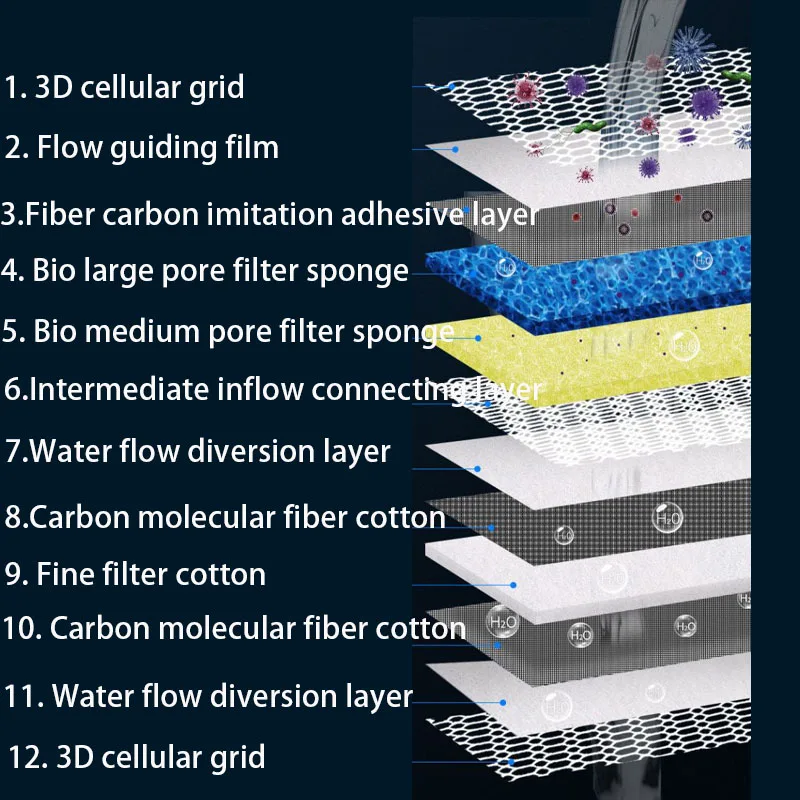 Esponja de filtro de acuario d - Aquarium Planted Filter reseña y precio