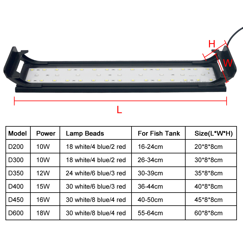 Luz LED para acuario para pece - Aquarium Plant Light Spectrum reseña y precio