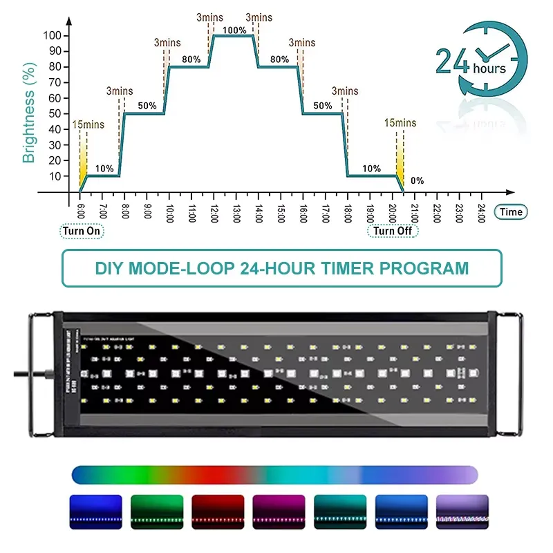 Lámpara LED para Acuario SIROK - Aquarium Plant Light Spectrum reseña y precio