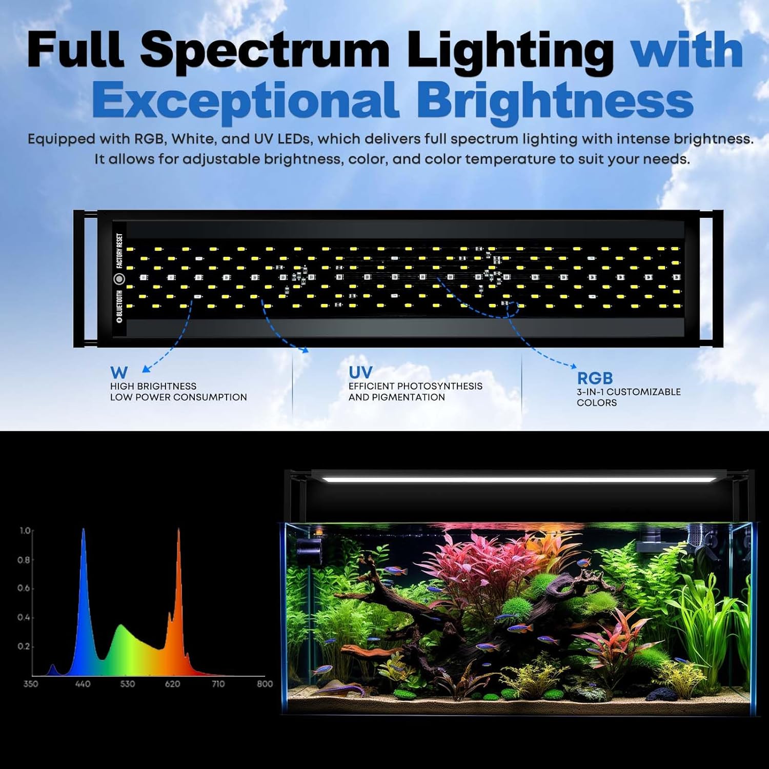 Lámpara para Acuario FZONE par - Aquarium Plant Light Spectrum reseña y precio