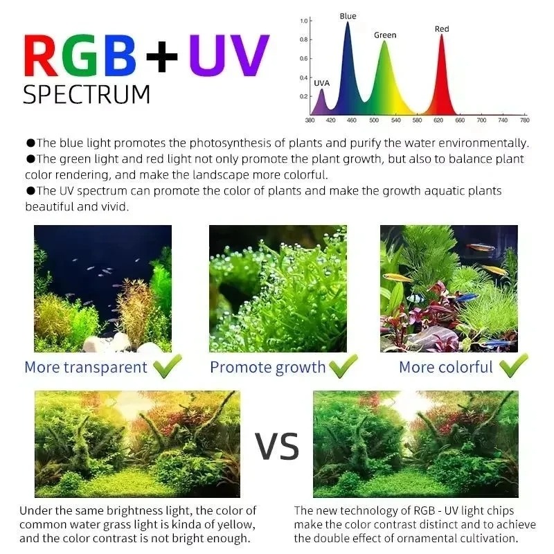 Lámpara LED Inteligente para P - Aquarium Plant Growing reseña y precio