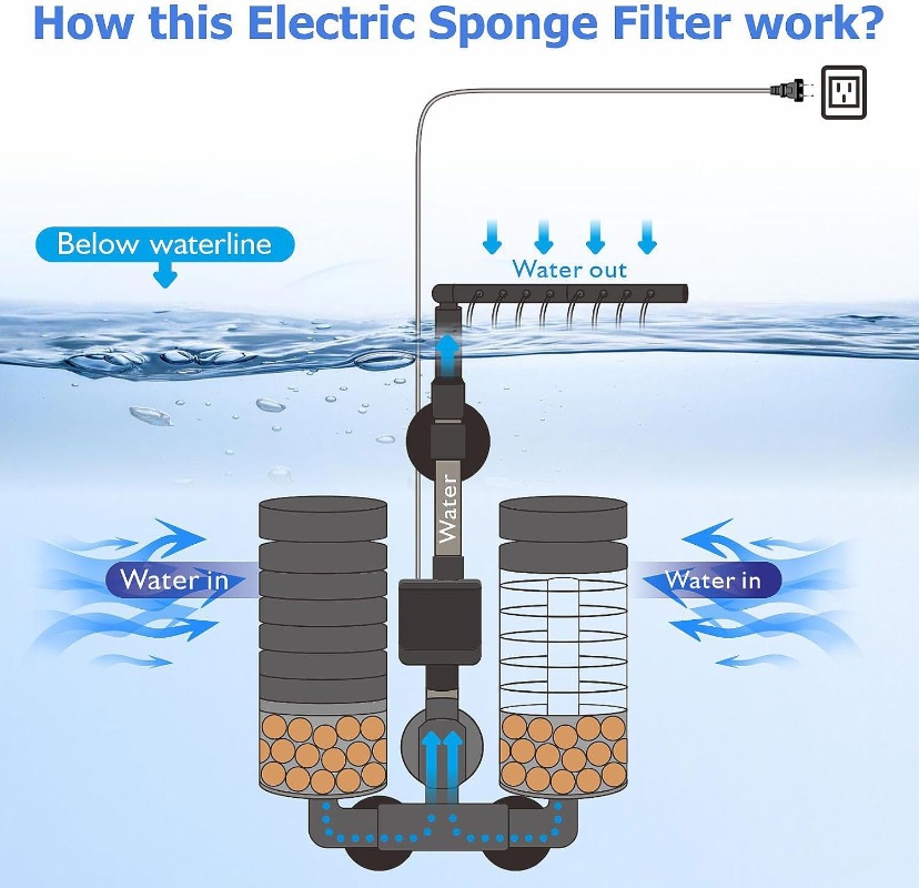 Filtro de energía eléctrica co - Aquarium Planted Filter reseña y precio
